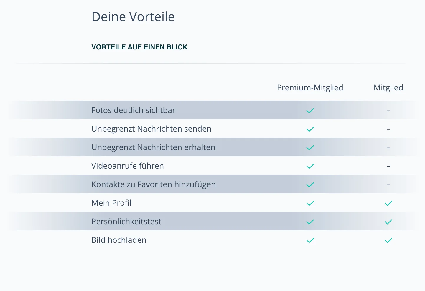 Die kostenlosen Funktionen sind begrenzt